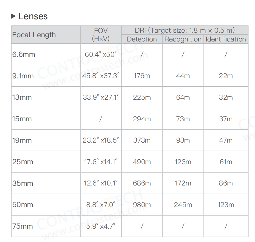 640x512 Thermal Camera Module  - Thermal Module 640X512 Core review and price