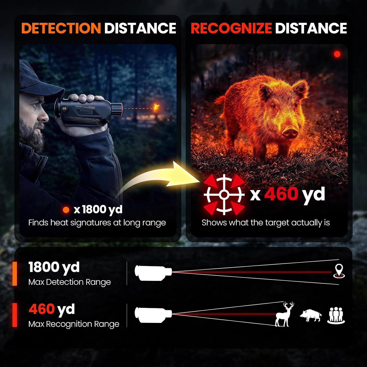 GOYOJO G325 G315 Thermal Imagi - Thermal Scope Night Vision Monocular review and price